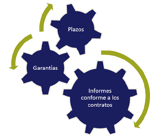 matriz_cumplimiento-trans